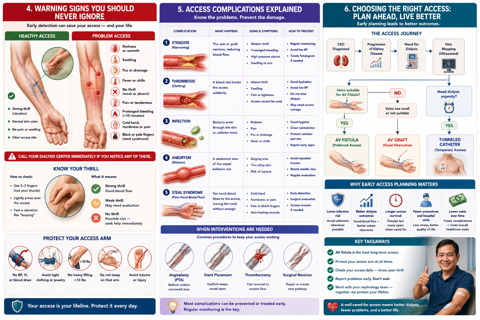 Warning signs to never ignore, access complications explained, and choosing the right access — plan ahead