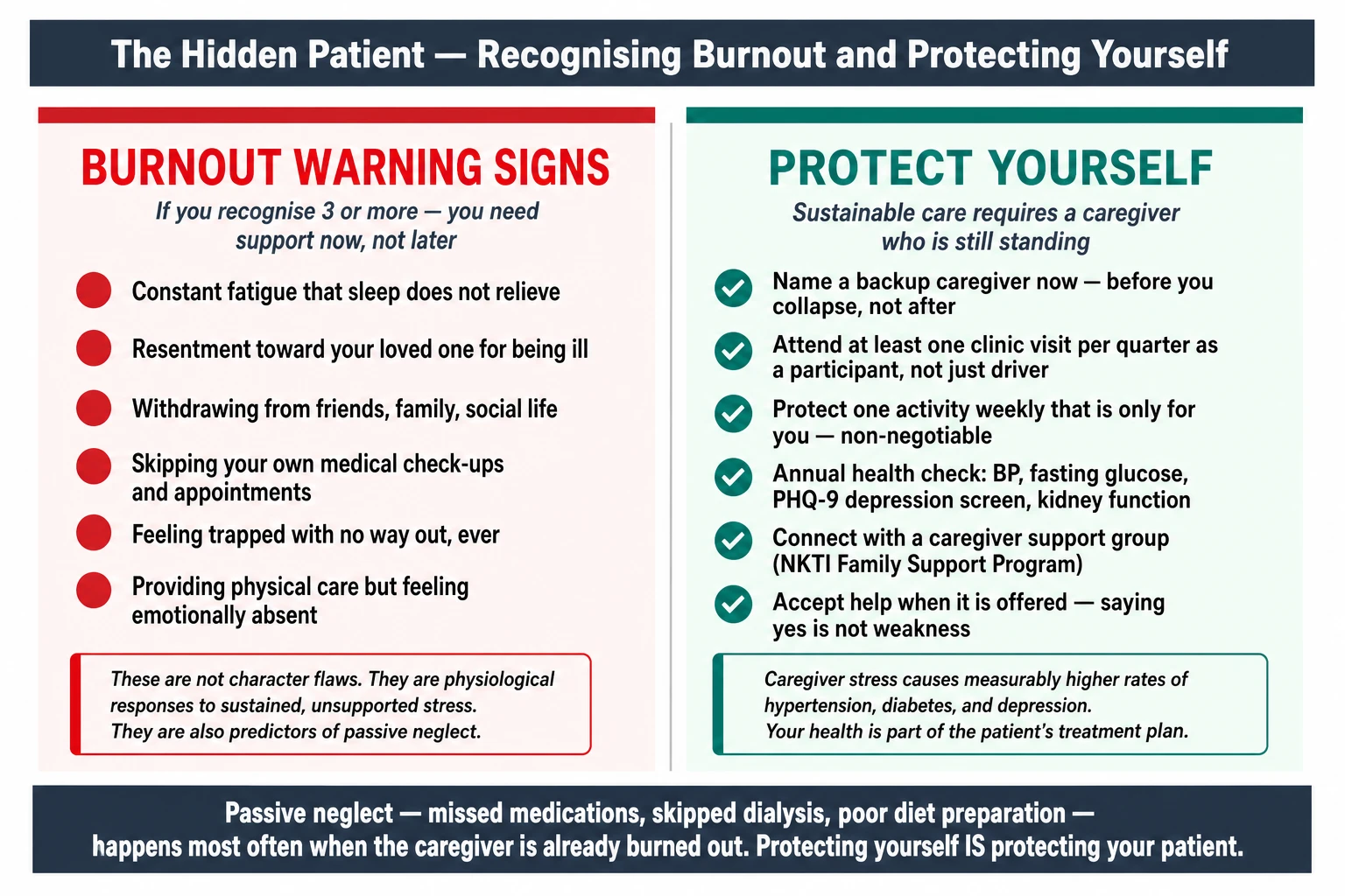 CKD caregiver burnout guide — warning signs to recognise in yourself and practical self-protection strategies