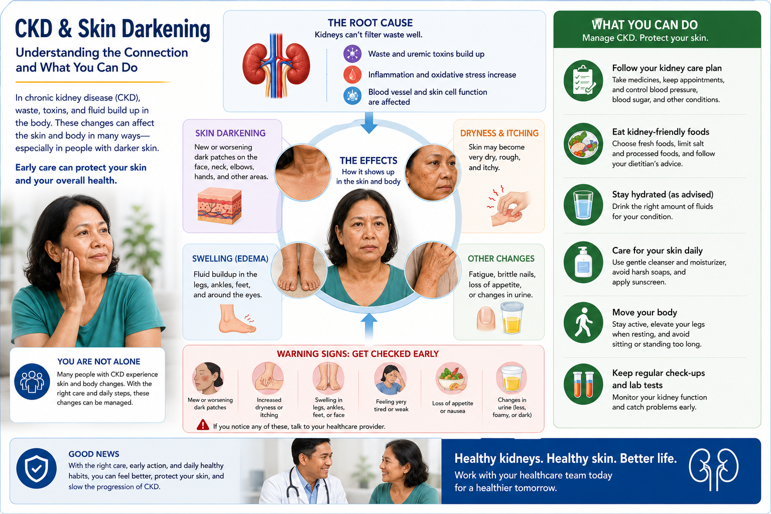 Skin Darkening in CKD/Dialysis — Clinician Graphical Abstract by W Rivero, MD