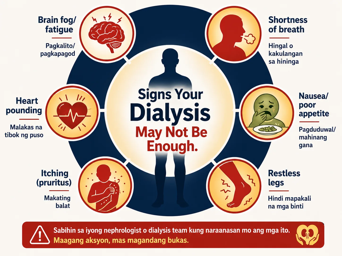 Symptoms of inadequate dialysis