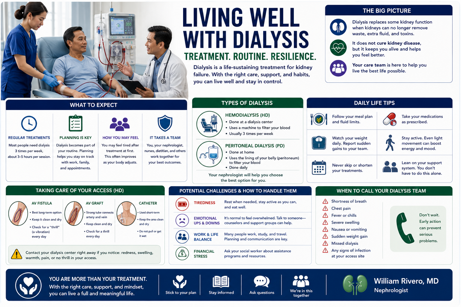 Living Well With Dialysis — Treatment, Routine, Resilience