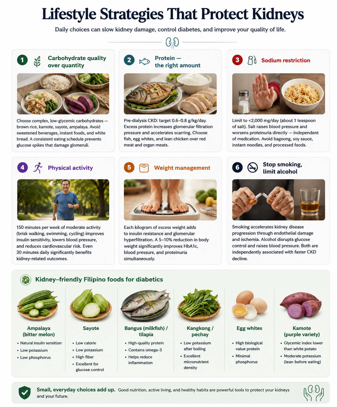 Infographic: The Two Organs That Suffer Most from Diabetes — DKD progression timeline from hyperfiltration to ESKD, with intervention window and key statistics