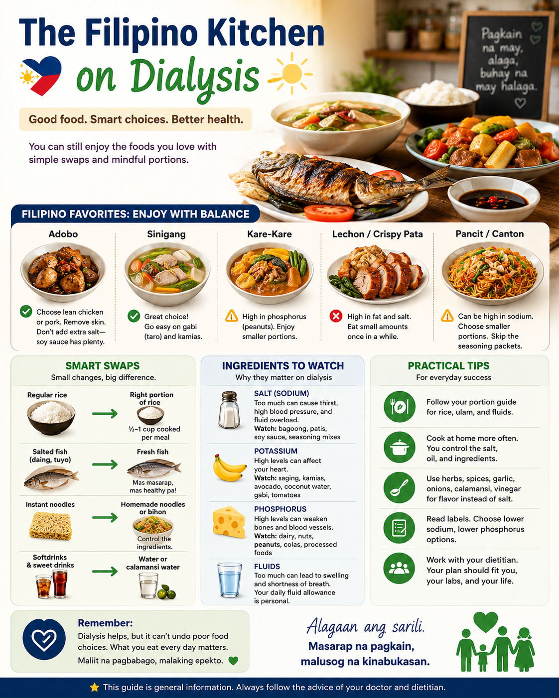 Filipino foods guide for dialysis patients — safe, limit, and avoid categorized by protein, potassium, and phosphorus