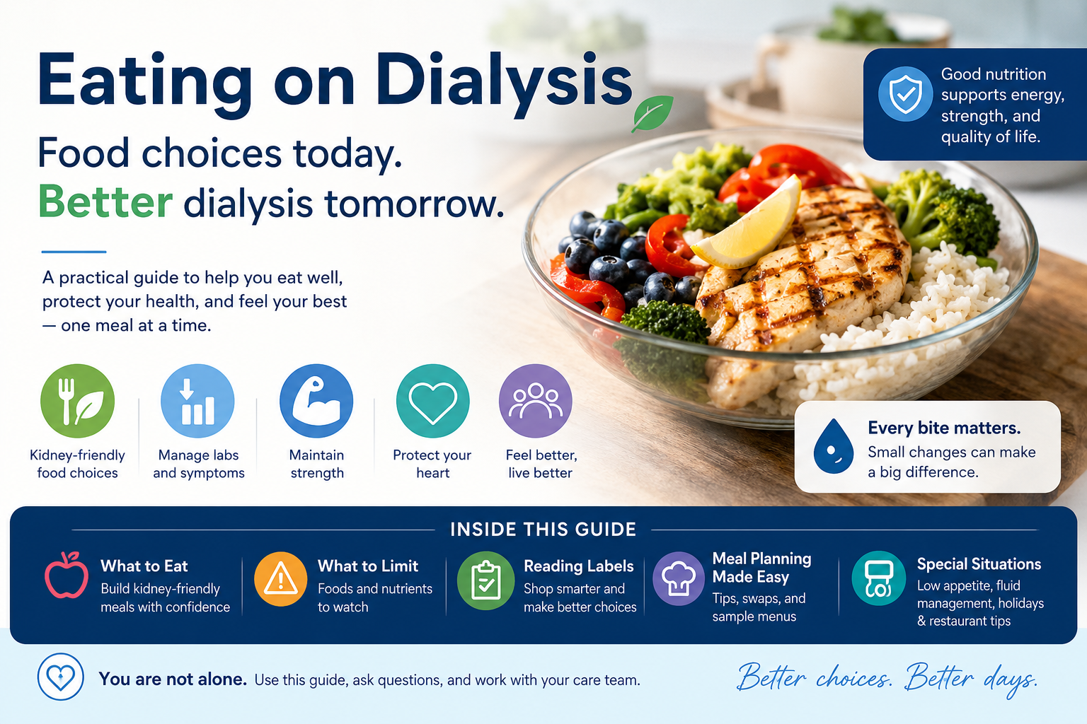 Eating on dialysis — evidence-based nutrition guide for Filipino hemodialysis and peritoneal dialysis patients