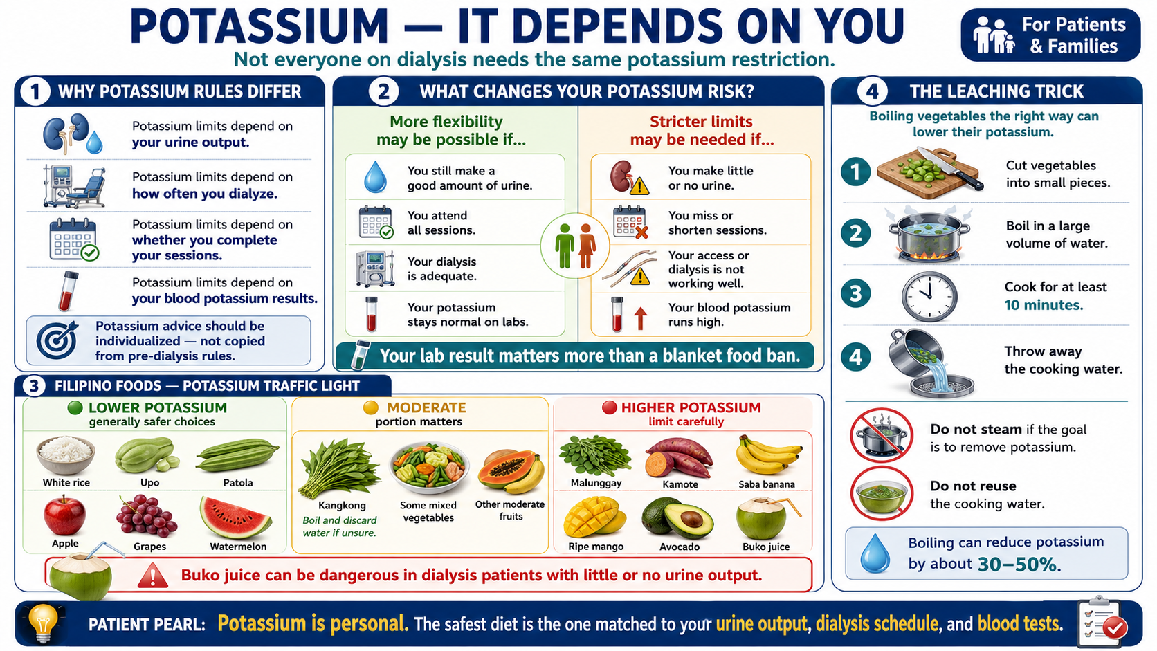 Filipino foods potassium traffic light — safe, caution, and avoid for dialysis patients