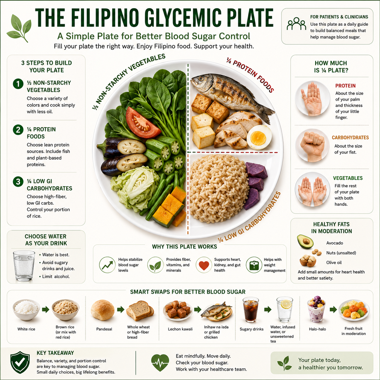 Filipino diabetic plate diagram showing half the plate with non-starchy vegetables like kangkong and pinakbet, one quarter with protein like fish or egg, and one quarter with a small half-cup of brown rice or kamote