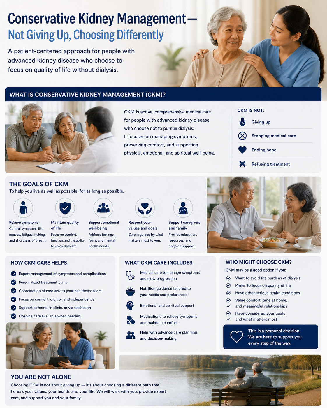 Infographic: Conservative Kidney Management — Not Giving Up, Choosing Differently. Goals, how CKM helps, what it includes, and who might choose it over dialysis
