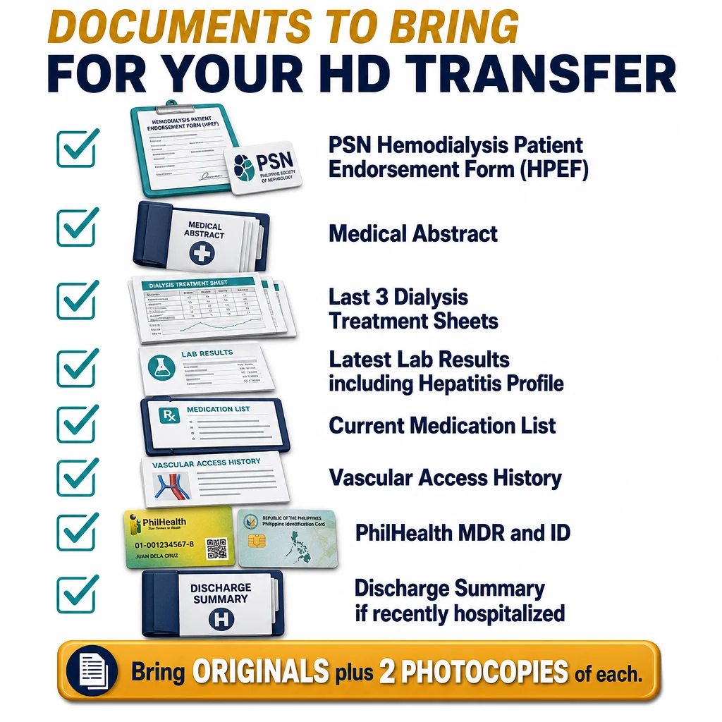 Document checklist infographic for hemodialysis center transfer in the Philippines