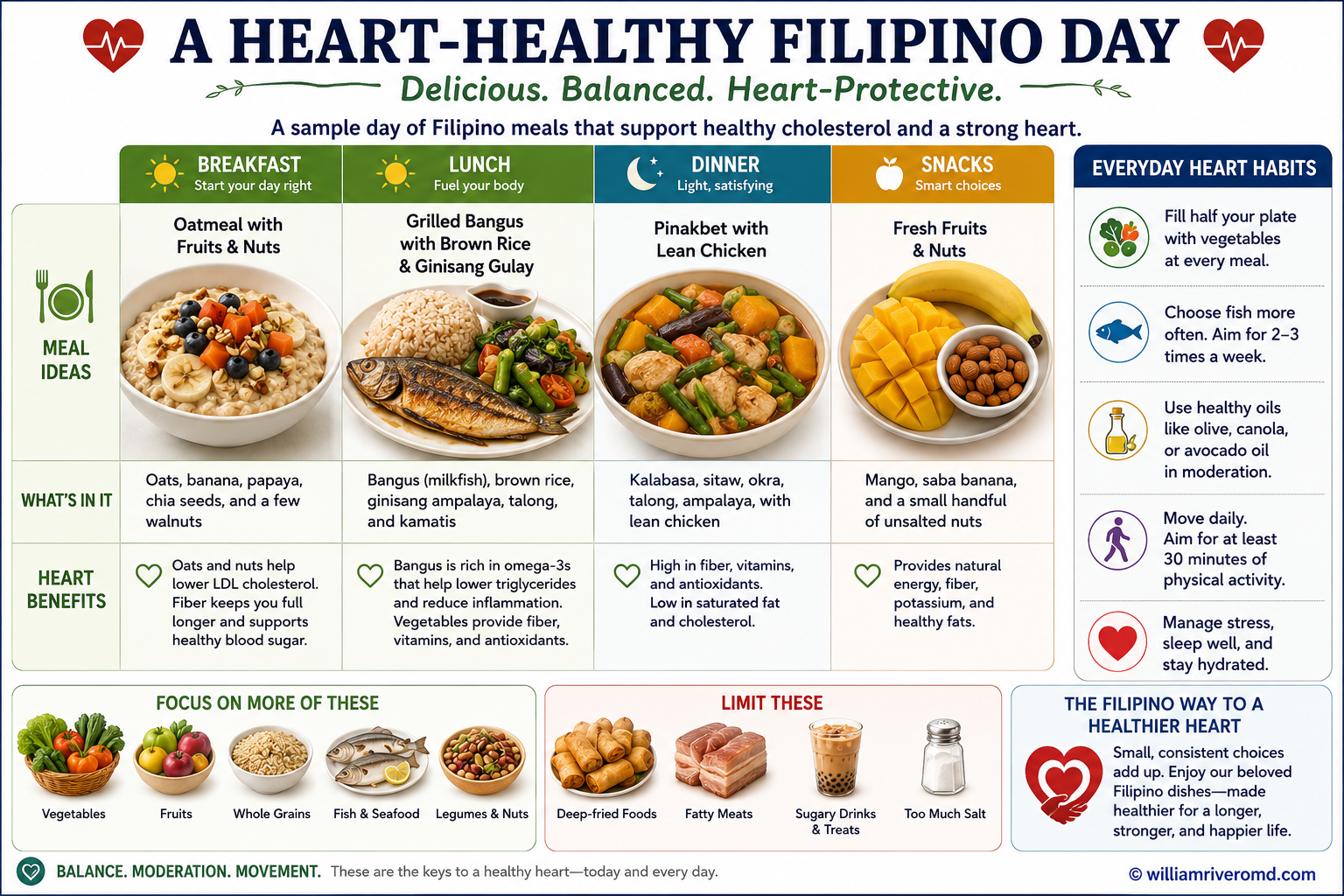 A heart-healthy Filipino day: sample breakfast, lunch, dinner, and snacks plus kitchen swaps such as olive oil for coconut oil and grilling instead of deep-frying.