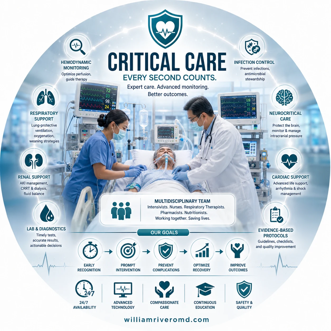 Critical Care & Emergency — nephrology calculators · williamriveromd.com