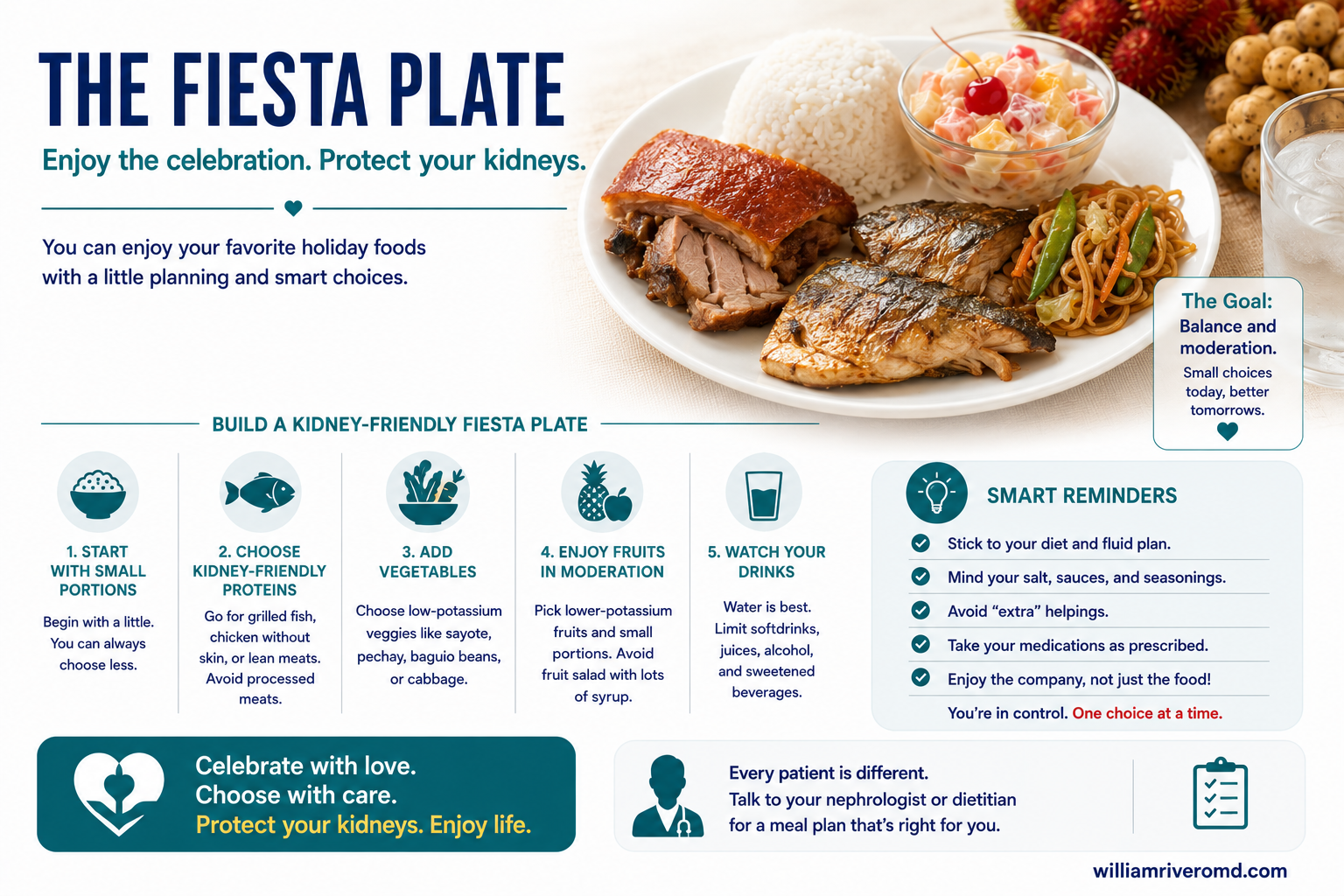 The Fiesta Plate infographic — build a kidney-friendly fiesta plate in five steps: start with small portions, choose kidney-friendly proteins like grilled fish or lean chicken, add low-potassium vegetables, enjoy fruits in moderation, and watch your drinks