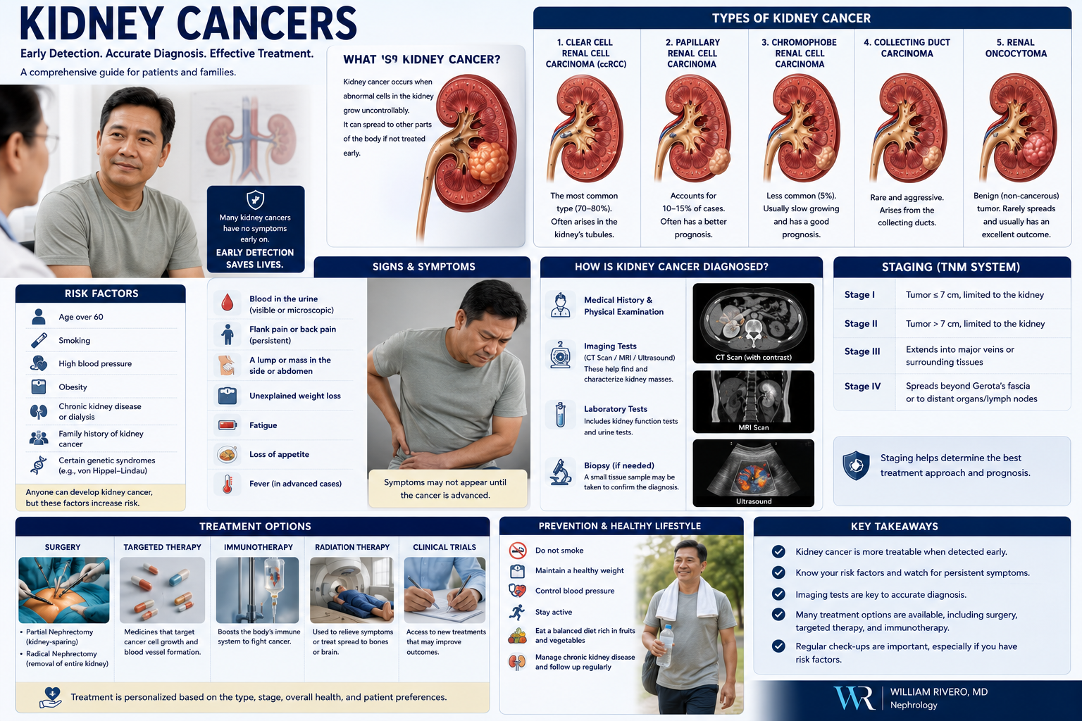 Kidney Cancers comprehensive overview — types, risk factors, symptoms, staging, and treatment