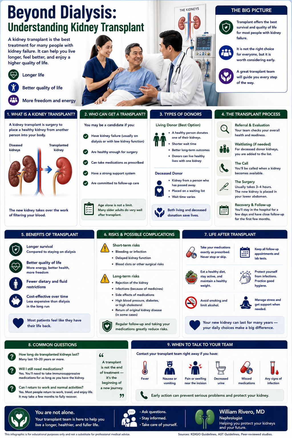 Beyond Dialysis: Understanding Kidney Transplant — what it is, who qualifies, donor types, the process, benefits, risks, and life after transplant
