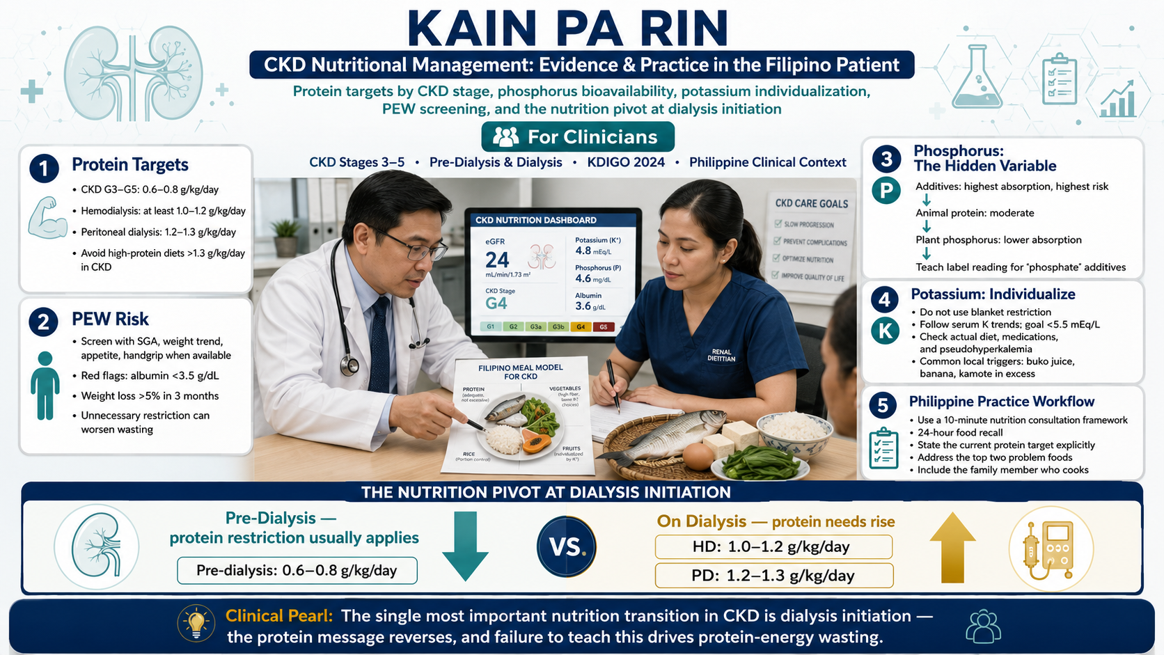 CKD Nutritional Management — Evidence and Practice · williamriveromd.com