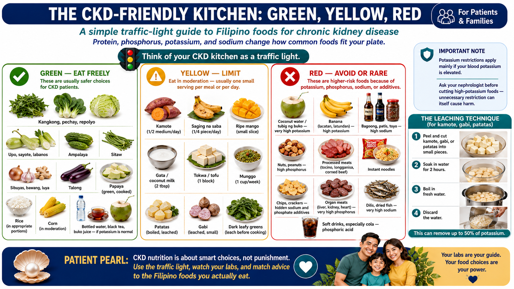 Traffic light food guide for CKD patients using Filipino foods
