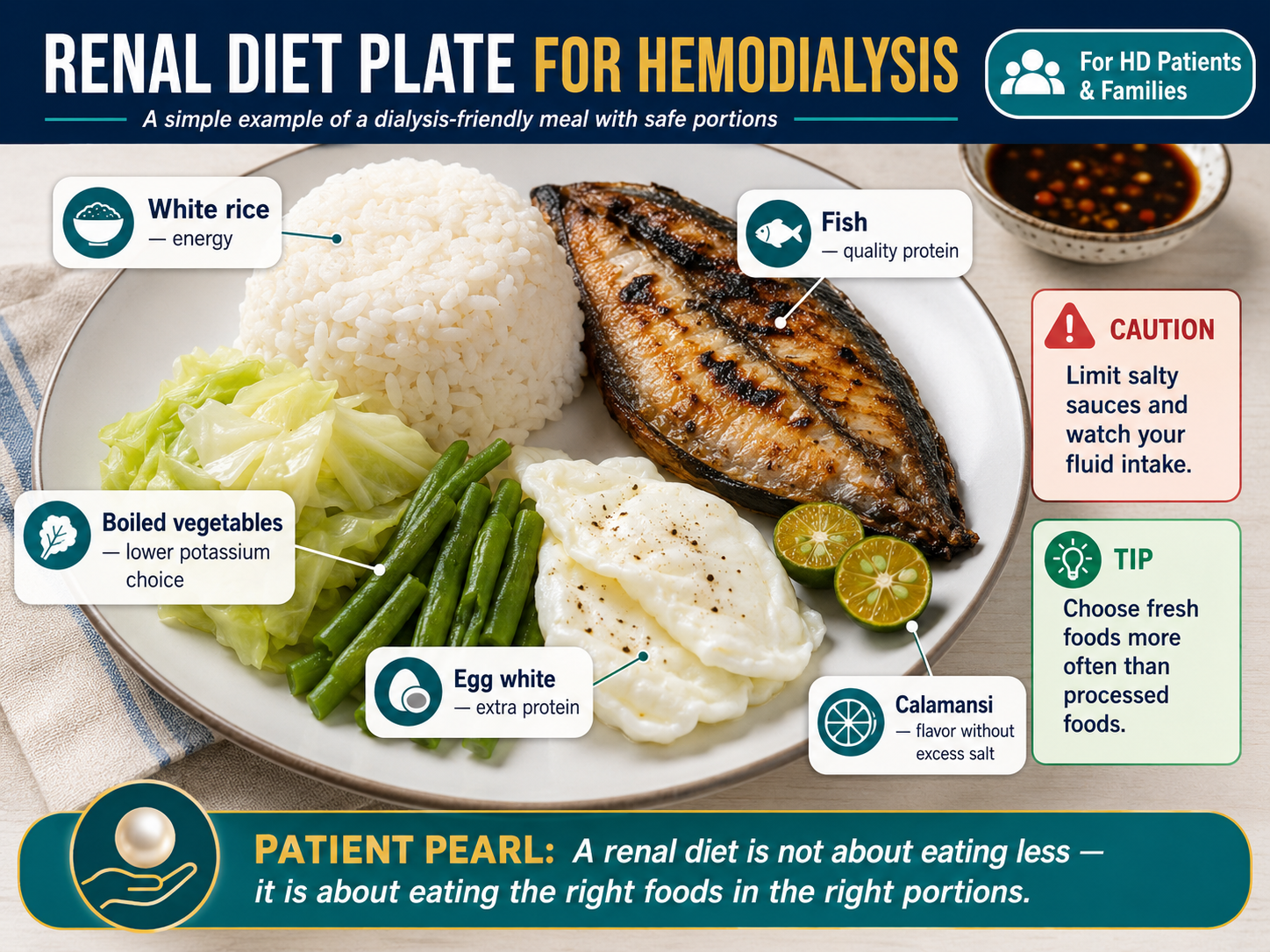 Renal diet meal plate for hemodialysis patients — steamed rice, grilled bangus, boiled vegetables, and egg white showing balanced portions