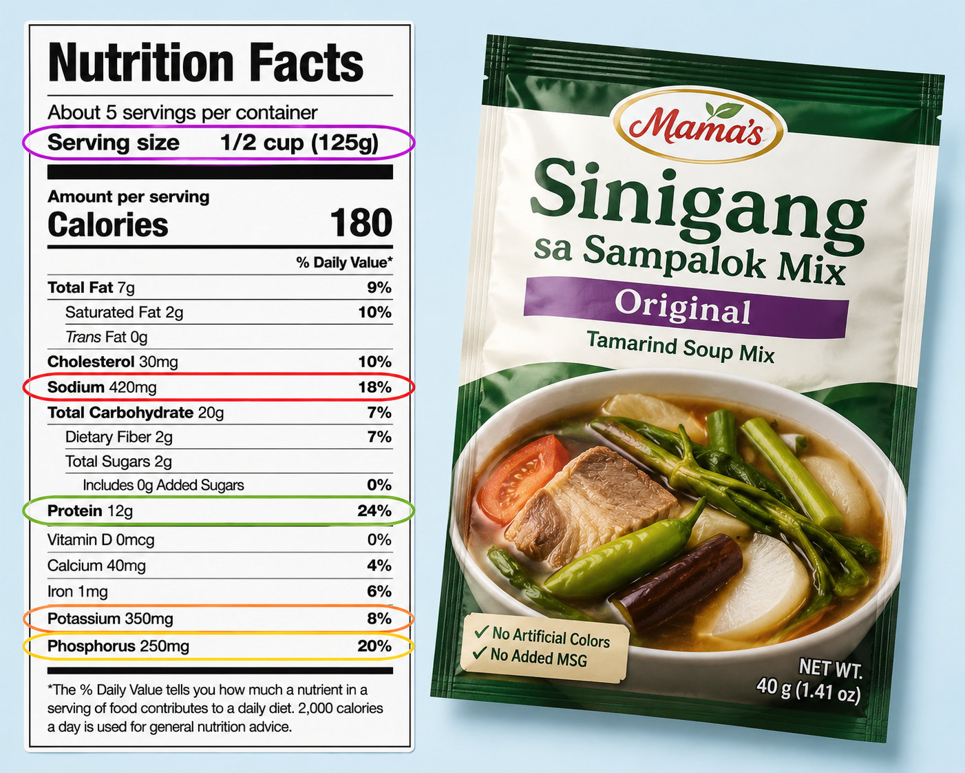 Visual guide showing the five numbers CKD patients must check on Philippine nutrition labels in priority order
