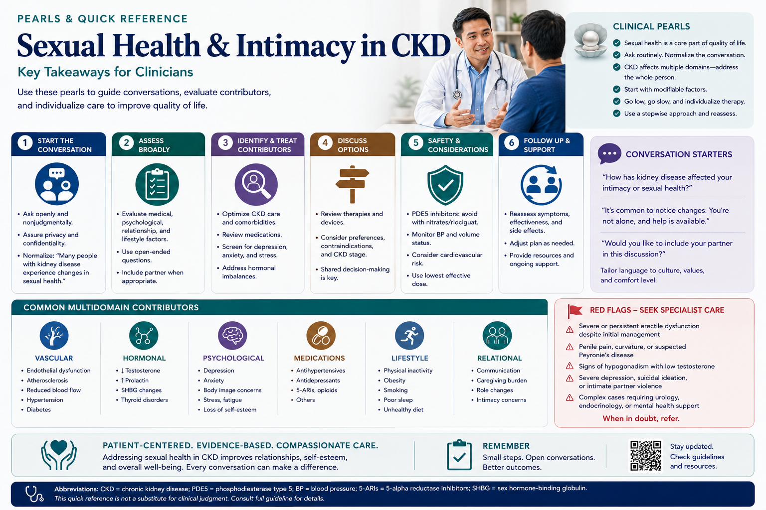 Sexual Dysfunction in ESRD — 5 Clinical Pearls Quick-Reference Card, by W Rivero, MD
