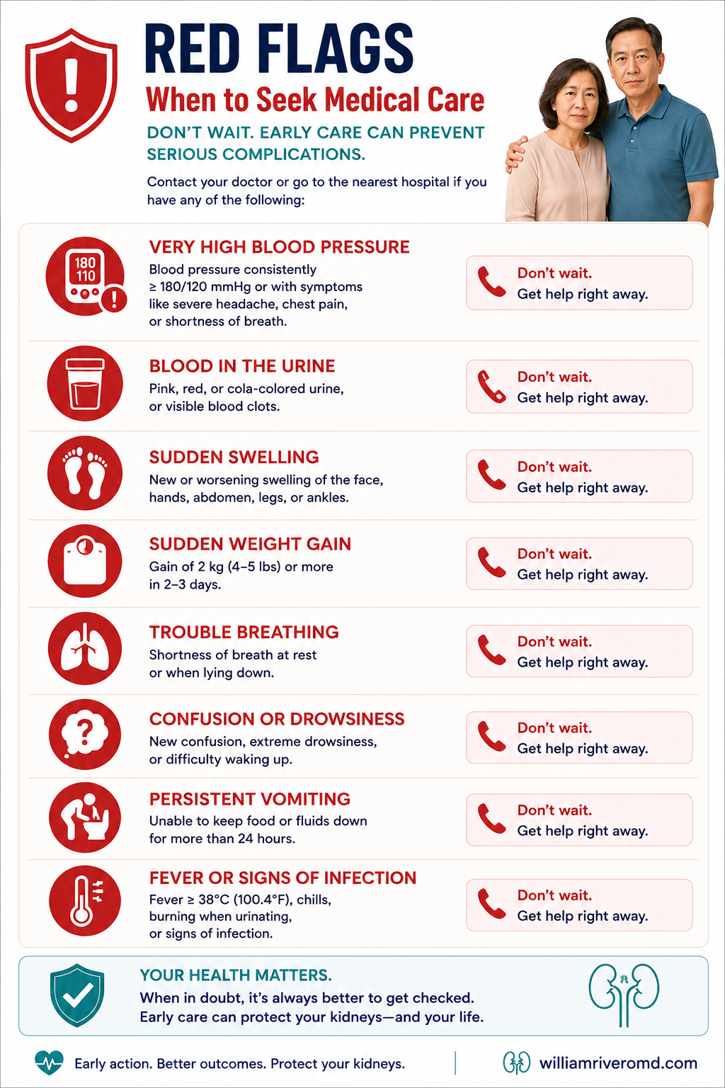 Portrait safety card listing seven red flag symptoms in CKD that require prompt medical care