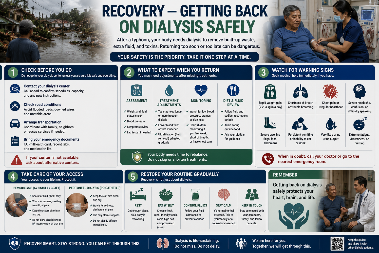 Recovery — Getting Back on Dialysis Safely after a typhoon: check before you go, what to expect on return, warning signs, access care, and restoring your routine