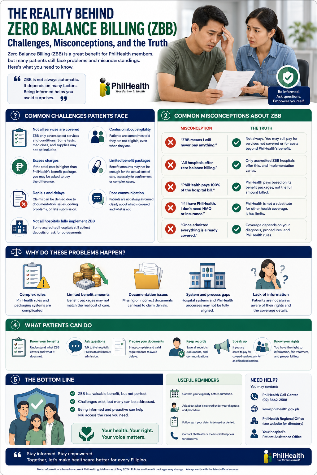 Zero Balance Billing (ZBB) infographic: common challenges patients face (not all services covered, excess charges, denials), common misconceptions vs the truth, why problems happen, what patients can do, and PhilHealth contact information.